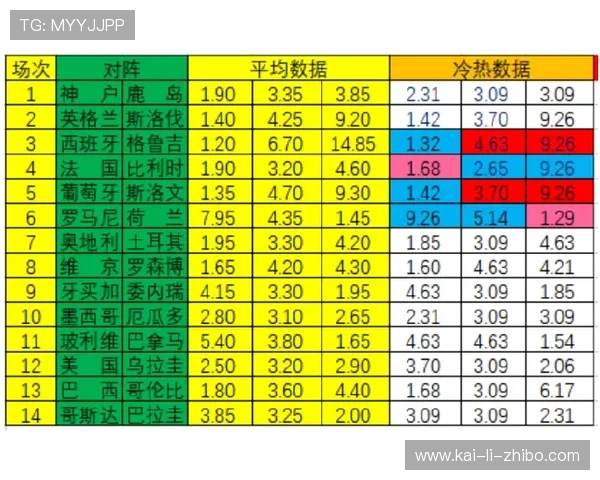 波胆赔率转换避坑指南看懂彩票数字高频玩法